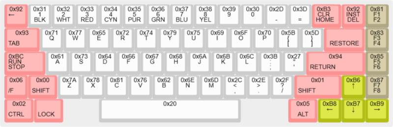 File:F256K and K2 with raw keycodes.png